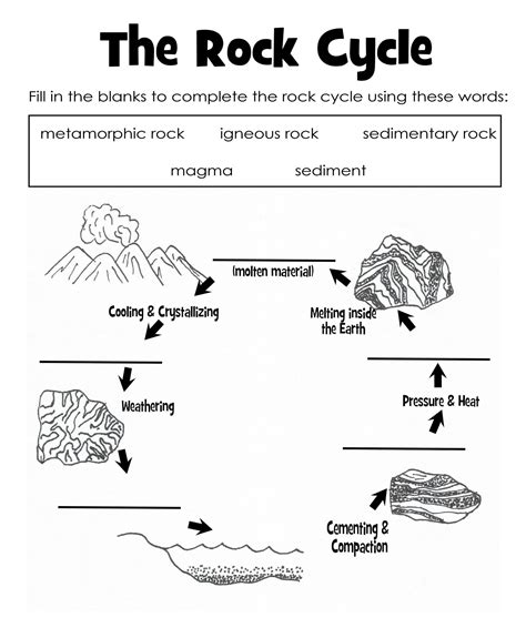 Rock Cycle Diagram Worksheet Rocks And The Rock Cycle Worksheet - Rocks And The Rock Cycle Worksheet