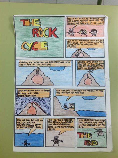 rock cycle story project