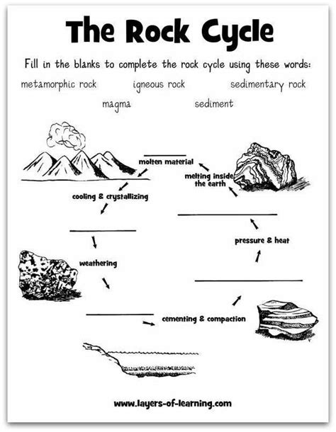 Rock Cycle Worksheet Grade 5   Fifth Grade Grade 5 Rocks Questions For Tests - Rock Cycle Worksheet Grade 5