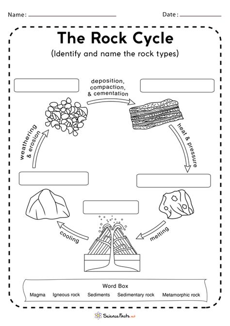 Rock Cycle Worksheet Grade 5   Rock Cycle Worksheets Science Facts - Rock Cycle Worksheet Grade 5