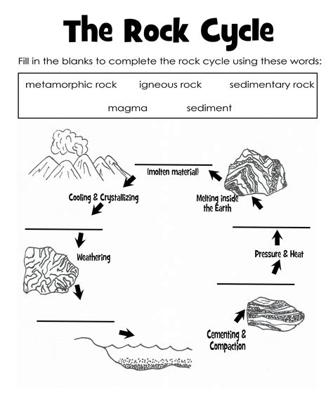 Rock Cycle Worksheets Free Printable Printable Worksheets The Rock Cycle Diagram Worksheet - The Rock Cycle Diagram Worksheet