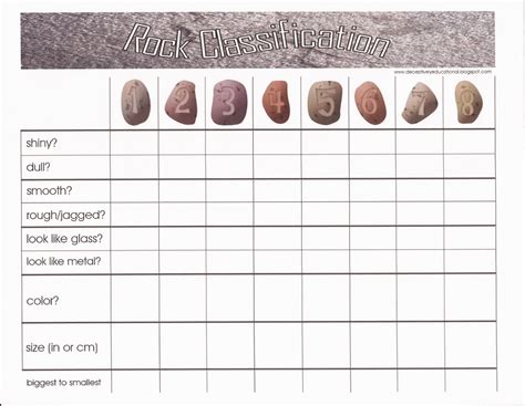 Rock Identification Rock Identification Worksheet - Rock Identification Worksheet