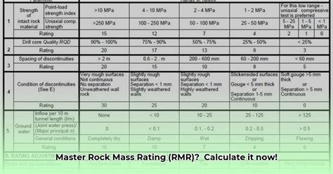 Rock Mass Rating Calculation