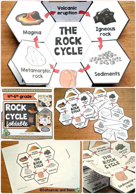 Read Rock Cycle Paper Plate Template 