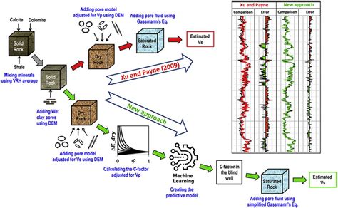 Full Download Rock Physics Model Based Prediction Of Shear Wave Velocity 