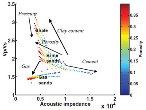 Read Online Rock Physics Templates For Analysis Of Brittleness Index 