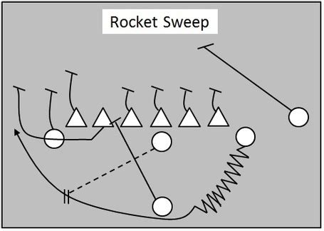 rocket and jet sweep from multiple formations