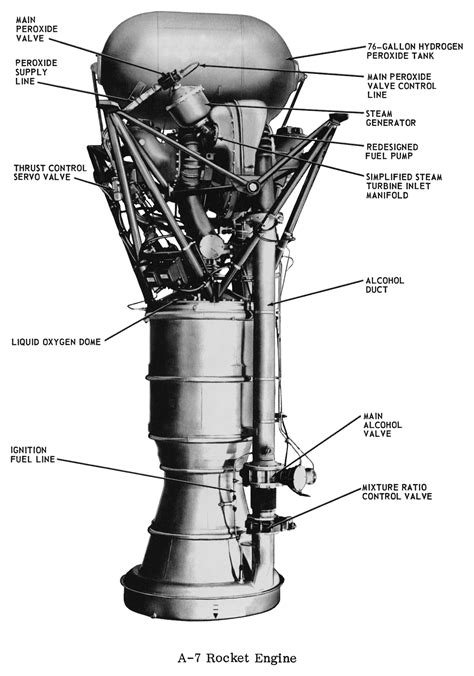 rocket engine diagrams - University of North Georgia