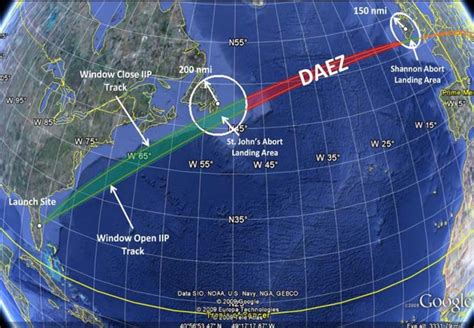 Rocket Flight Path