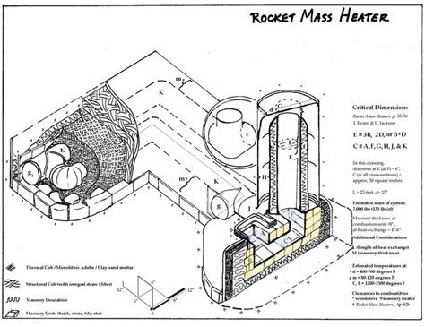 rocket mass heater plans