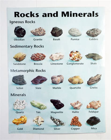Rocks And Minerals Facts Science Struck Rocks And Minerals Science - Rocks And Minerals Science
