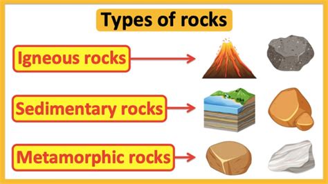 Rocks Lesson 2 Quot Igneous Rocks Quot Flashcards Igneous Rocks Worksheet Answer Key - Igneous Rocks Worksheet Answer Key