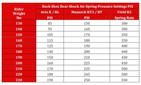 Rockshox Monarch Weight Chart