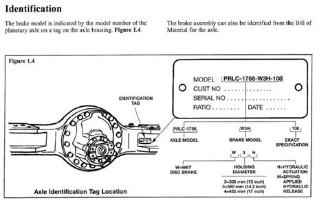 Rockwell Axle Identification