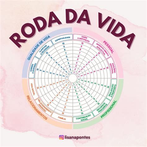 Roda Da Vida