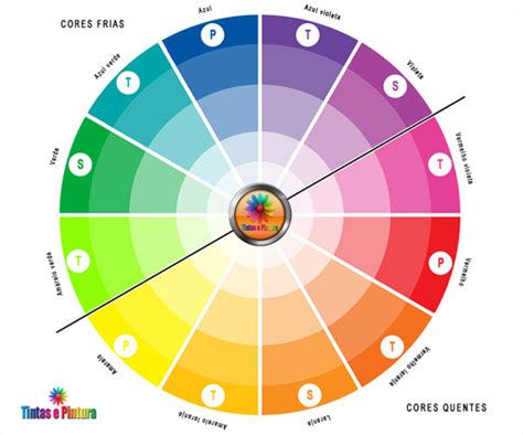 Roda Das Cores