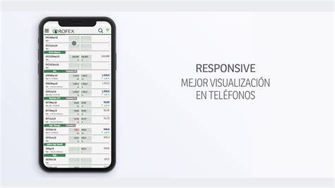 Rofex Real Time
