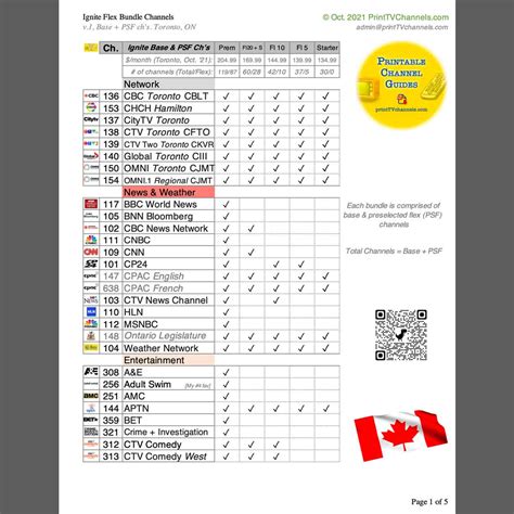 Rogers Ignite Tv Packages