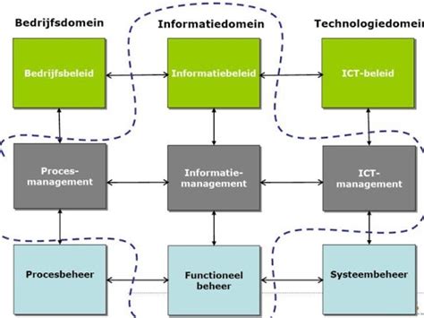 rol informatiemanager