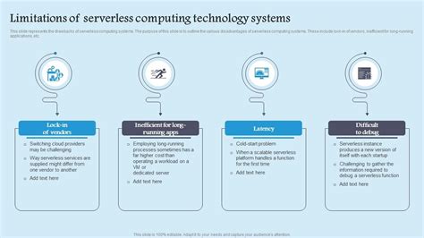 role and limitations of technology in u s counter