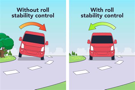 Roll Stability Control