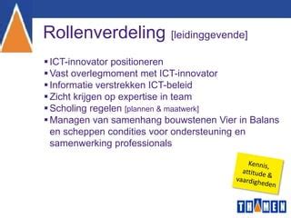 rollenverdeling