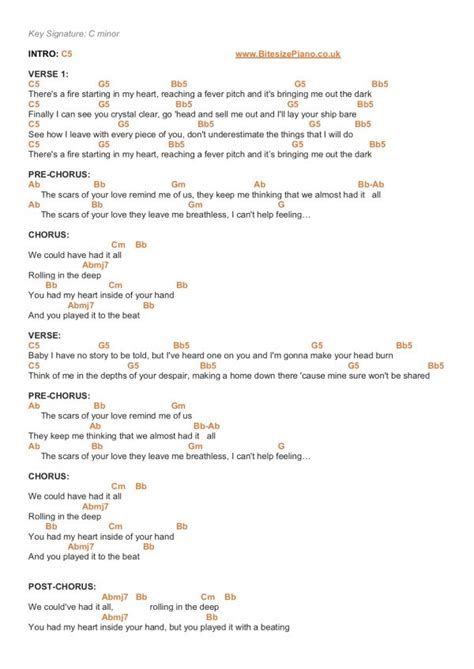 Rolling In The Deep Chords