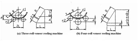 rolling machine calculation