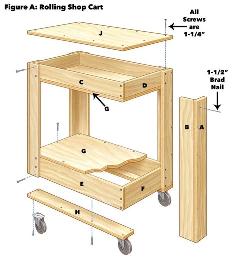 Rolling Tool Cart Plans
