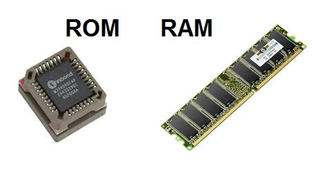 Rom Dan Ram