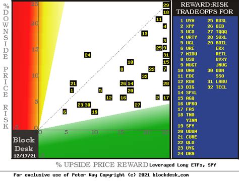 Prices Financials Revenue & Profit Assets & Liabili