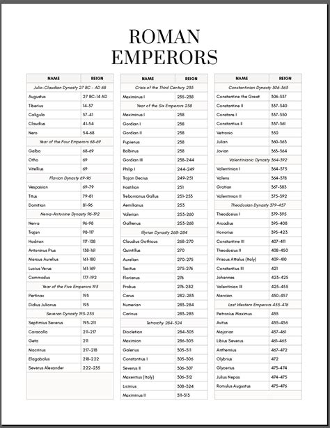 Roman Emperors List