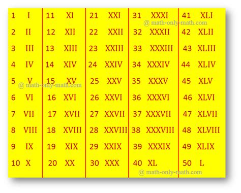 Roman Number X