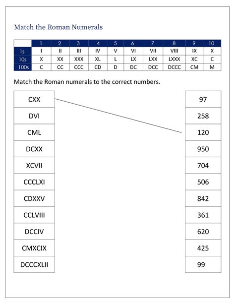 Roman Numeral Worksheets Learning Roman Numerals Worksheet - Learning Roman Numerals Worksheet