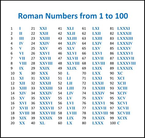 Roman Numerals Converter And Translator The Calculator Site Roman Number Calculator - Roman Number Calculator