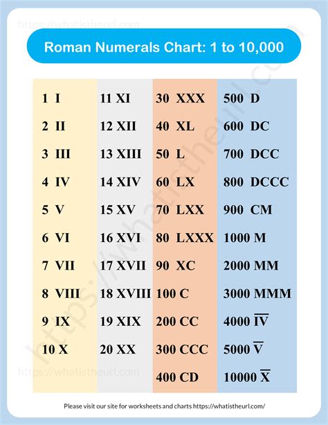 Roman Numerals Free Pdf Download Learn Bright Roman Numeral Worksheet - Roman Numeral Worksheet