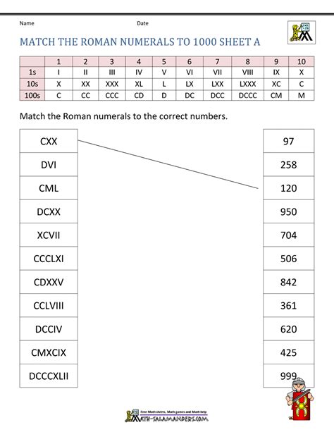 Roman Numerals Revision Worksheet For Year 7 Tes Roman Numeral Worksheet - Roman Numeral Worksheet