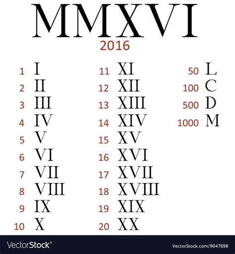 Roman Numerals Vocabulary Englishclub Xxii Xxiii Xviii 2021 - Xxii Xxiii Xviii 2021