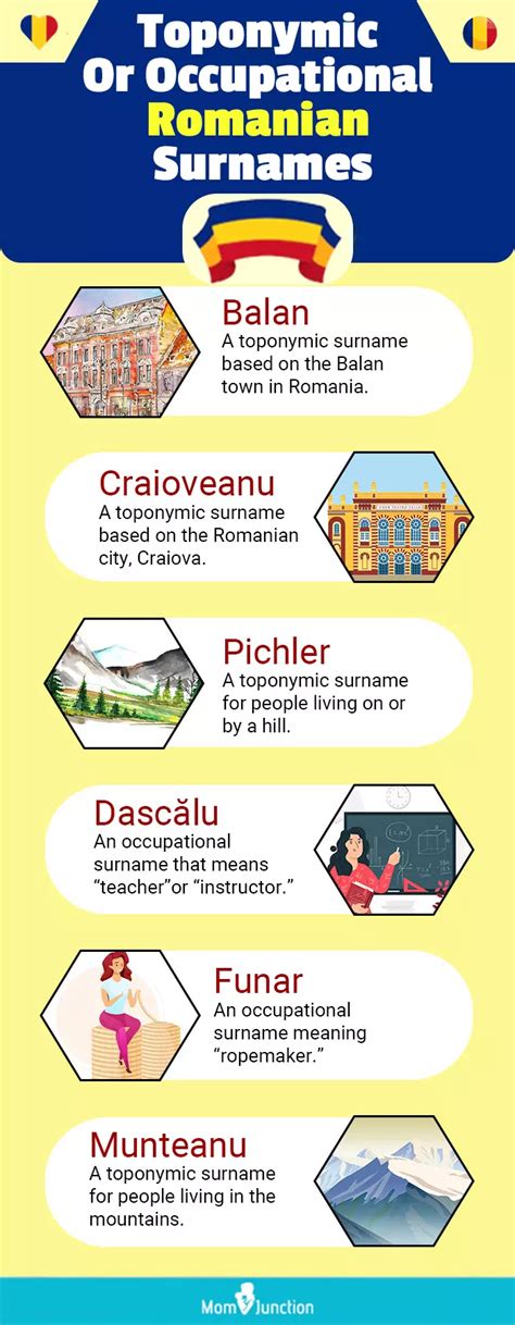 Romanian Surnames