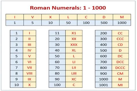 ROMAWI BULAN 11：Konverter Tanggal Angka Romawi oleh Duplichecker - Roman Numeral