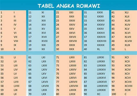 ROMAWI KELAS 12：Watak Tokoh 'Bapak' dalam Roman, 25+ SoalKunci Jawaban UAS/SAS