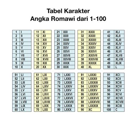 ROMAWI 8 - ANGKA ROMAWI 8 - Untuk menkonversi angka 8 ke angka