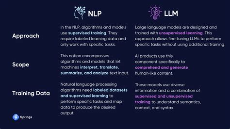 Rome Explained Nlp