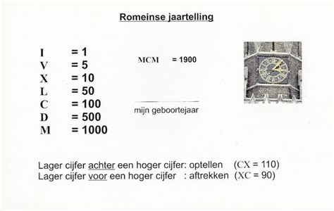 romeinse jaartelling