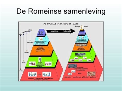 romeinse samenleving