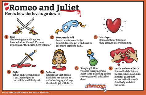 Romeo And Juliet Facts For Kids Romeo And Juliet For Children - Romeo And Juliet For Children