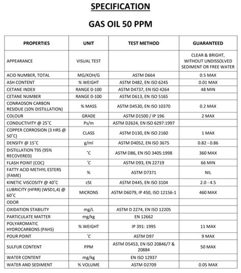 Ron98 Slot   Pdf Product Specifications Gasoline 98 O I Exolum - Ron98 Slot