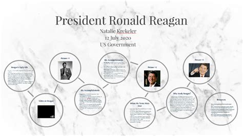 ronald reagan biography timeline example