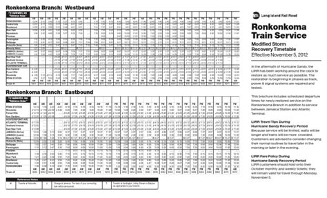 Ronkonkoma Train Schedule