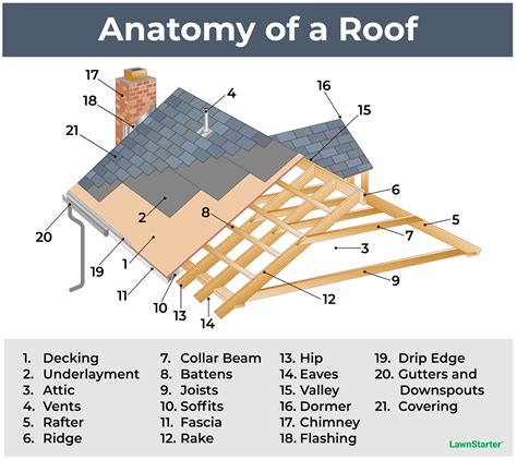 roof pieces